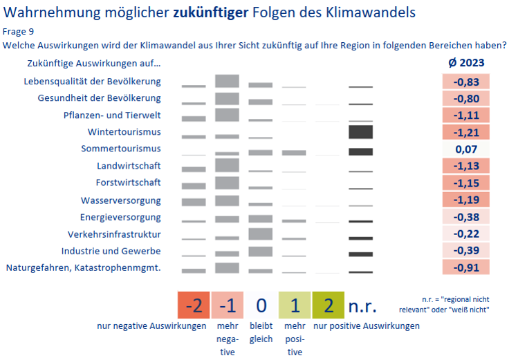 Umfragebeispiel 1