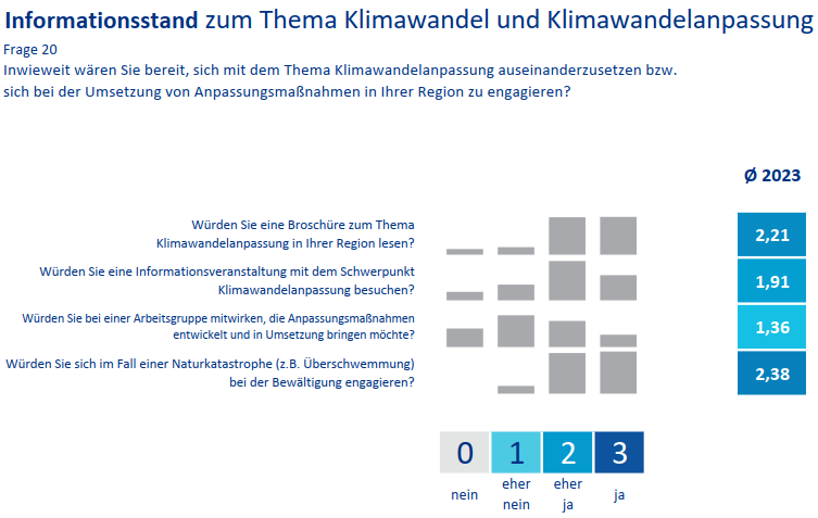 Umfragebeispiel 3